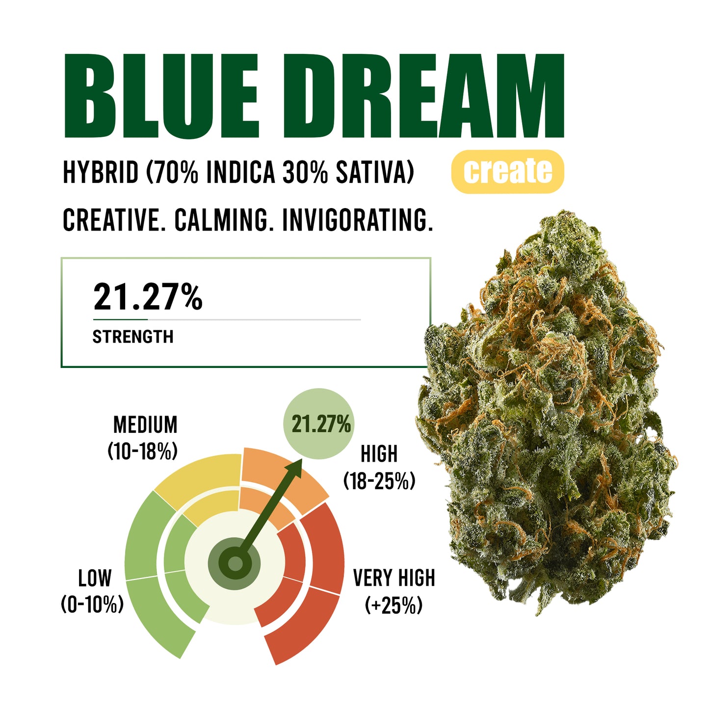 Blue Dream