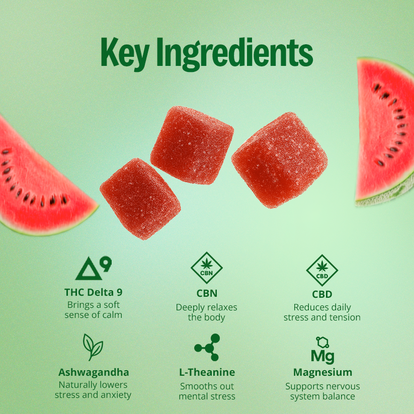 The Relax & Recover Kit